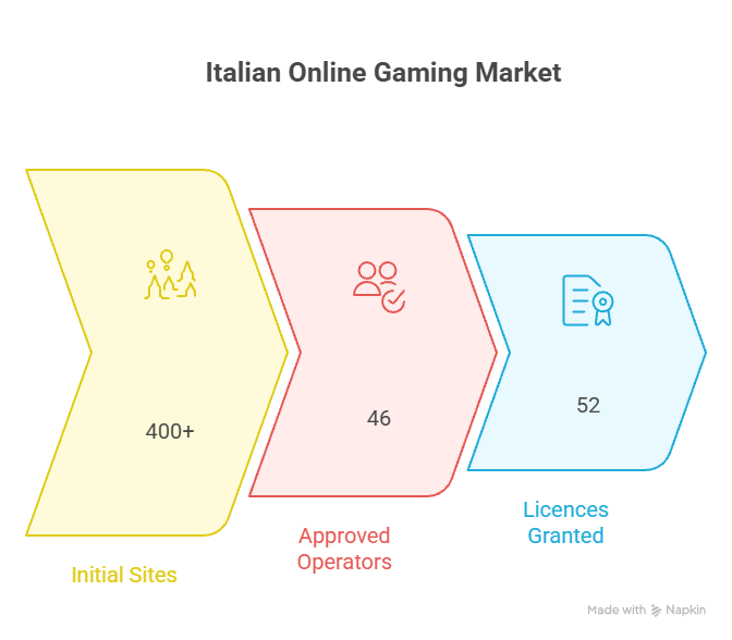 mercado de jogos online na itália