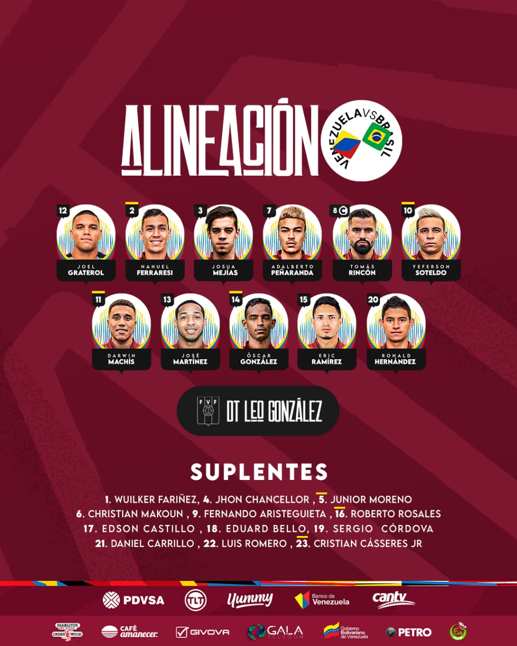 Venezuela está escalada para pegar a Seleção Brasileira pelas Eliminatórias