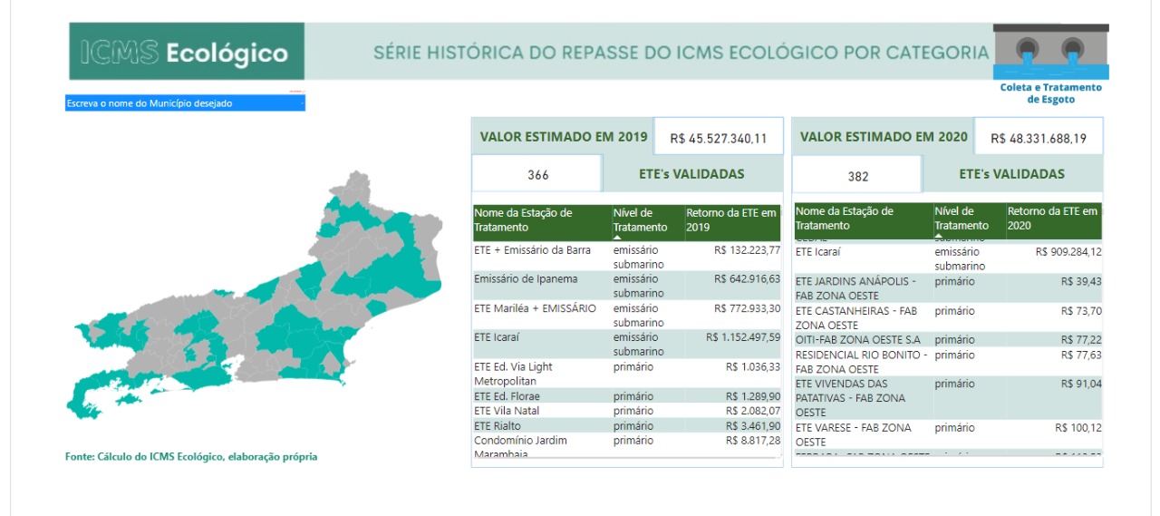 ICMS Ecológico Ceperj