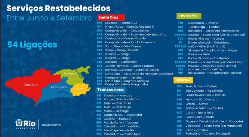 Linhas que já voltaram a operação na cidade do Rio
