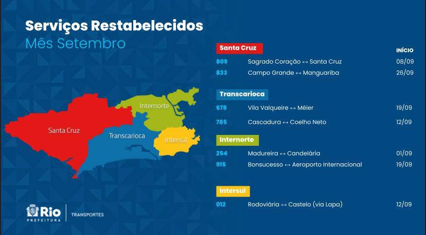 Sete linhas voltam a operar em setembro