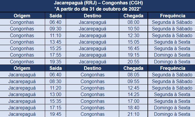 Programação de voos do aeroporto de Jacarepaguá para Congonhas
