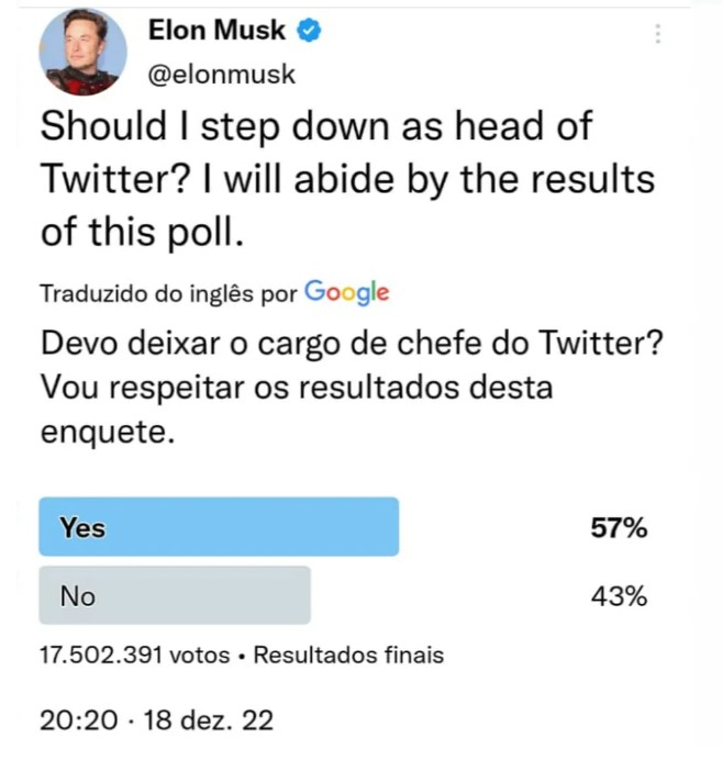 Elon Musk faz enquete no Twitter