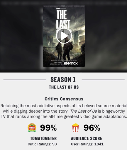 The Last of Us: Crítica da 1ª temporada e o que esperar do futuro