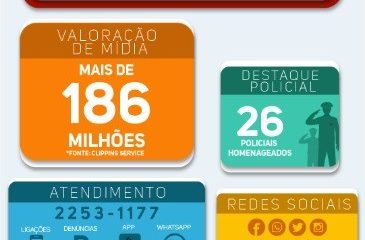 Disque Denúncia divulga balanço de 2022