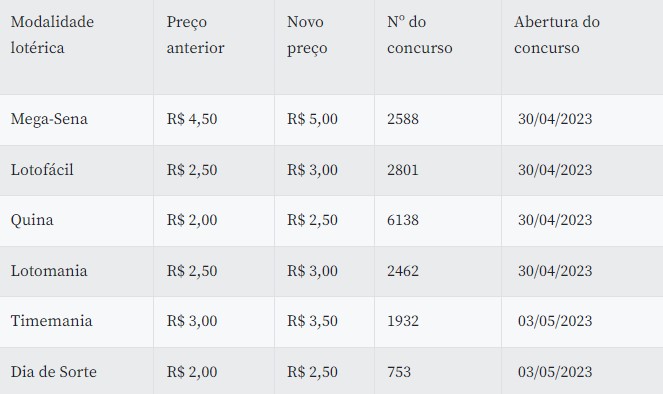 Tabela com novos valores da Mega Sena