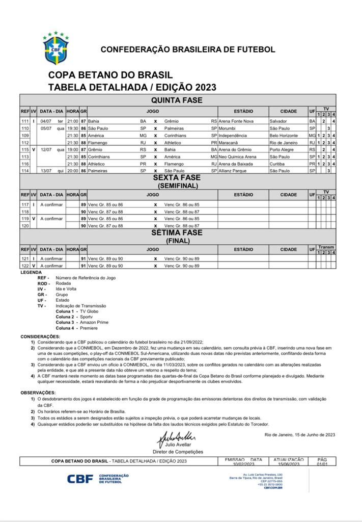 Sorteio das Quartas da Copa do Brasil: transmissão, dia e horário