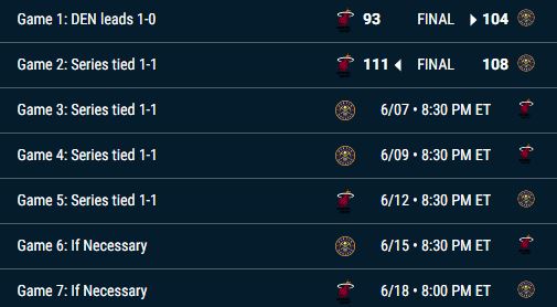 Miami Heat vence Denver Nuggets no segundo jogo da final e empata