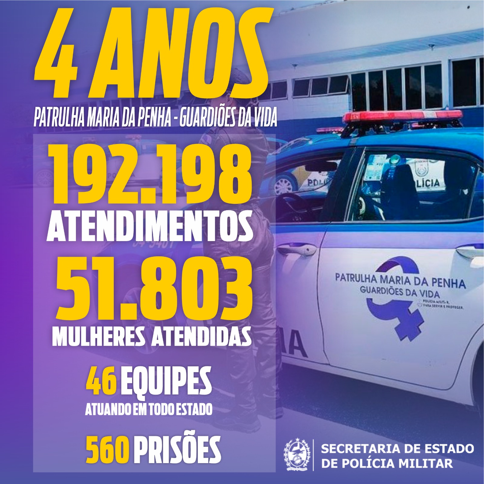 Em 4 anos, Patrulha Maria da Penha da PM registra mais de 192 mil atendimentos a mulheres em todo o estado (Foto: Divulgação)