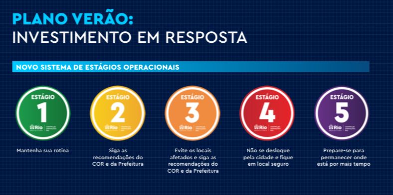 Estágios operacionais da prefeitura do Rio mudam e passam a ser apenas números