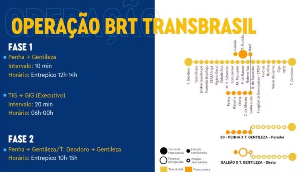 Operação BRT Transbrasil