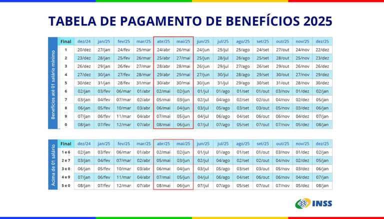 INSS confirma antecipação do 13º salário em 2025 e libera calendário detalhado