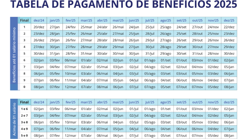 Atenção aposentados! Calendário INSS 2025 já pode ser consultado