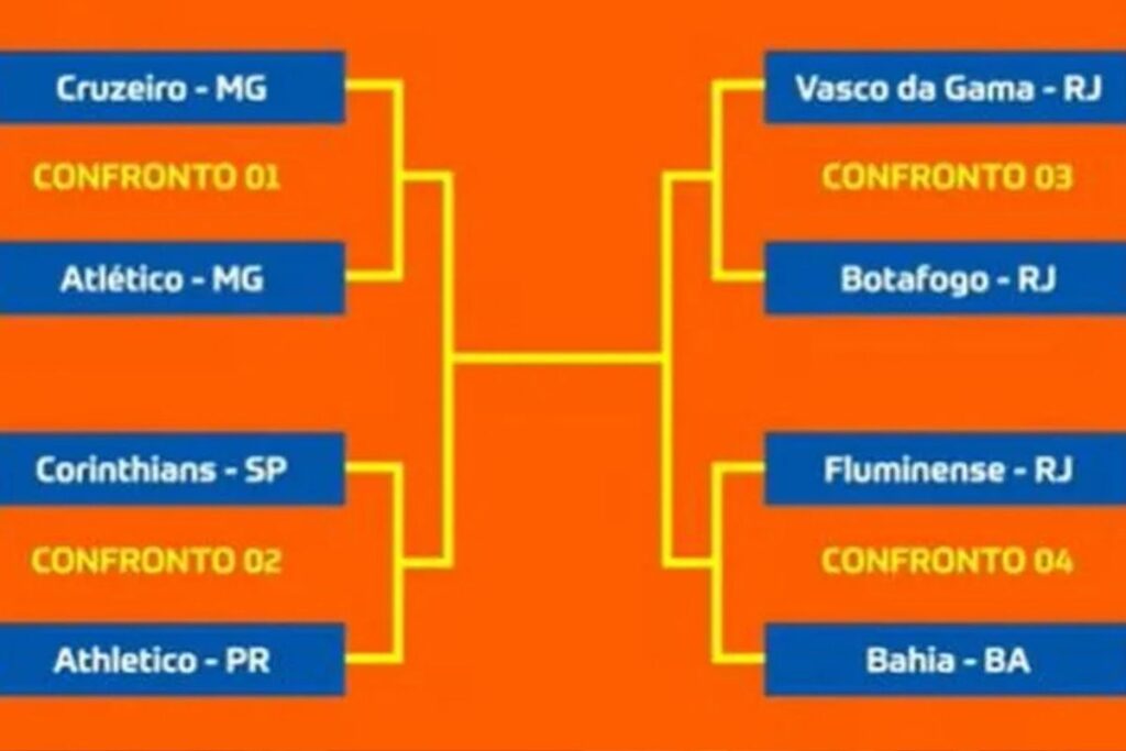 Quartas de final da Copa do Brasil 2025