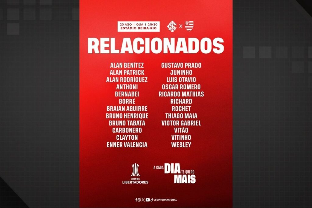 Lista de relacionados do Internacional
