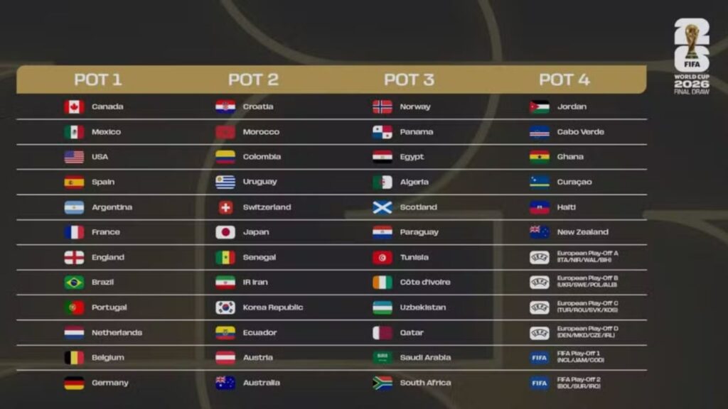 Potes-Sorteio-Copa-do-Mundo