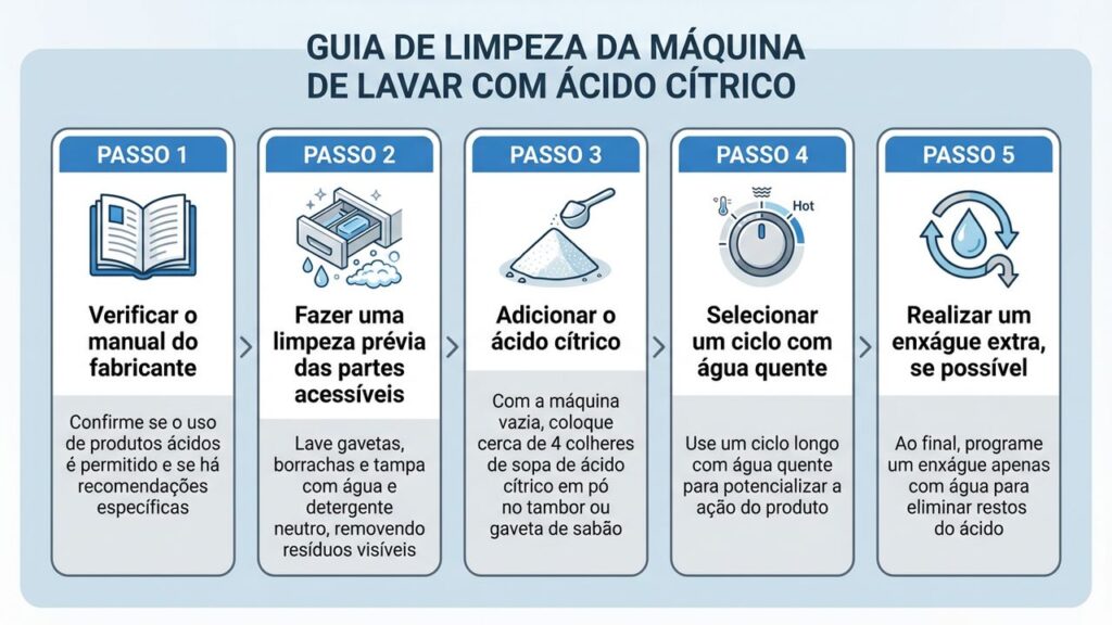 O erro grave na limpeza da máquina de lavar com vinagre