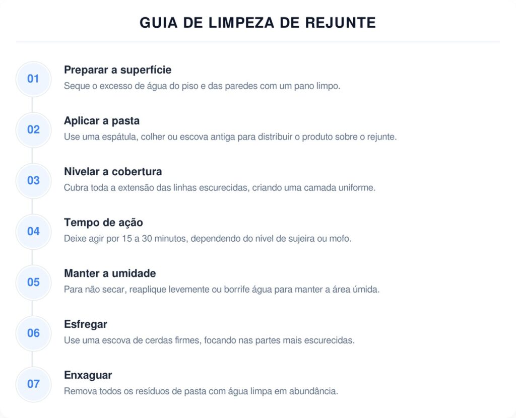 Como fazer uma pasta de bicarbonato para limpar rejuntes escurecidos do banheiro