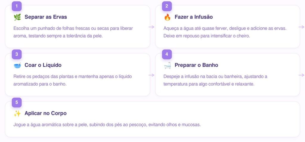 Aprenda a fazer um banho matinal com ervas aromáticas para despertar o corpo e começar o dia com leveza