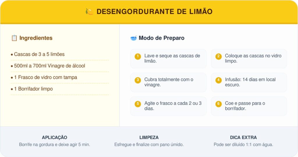 Como aproveitar as raspas de limão: para que servem e por que são recomendadas para a limpeza da cozinha
