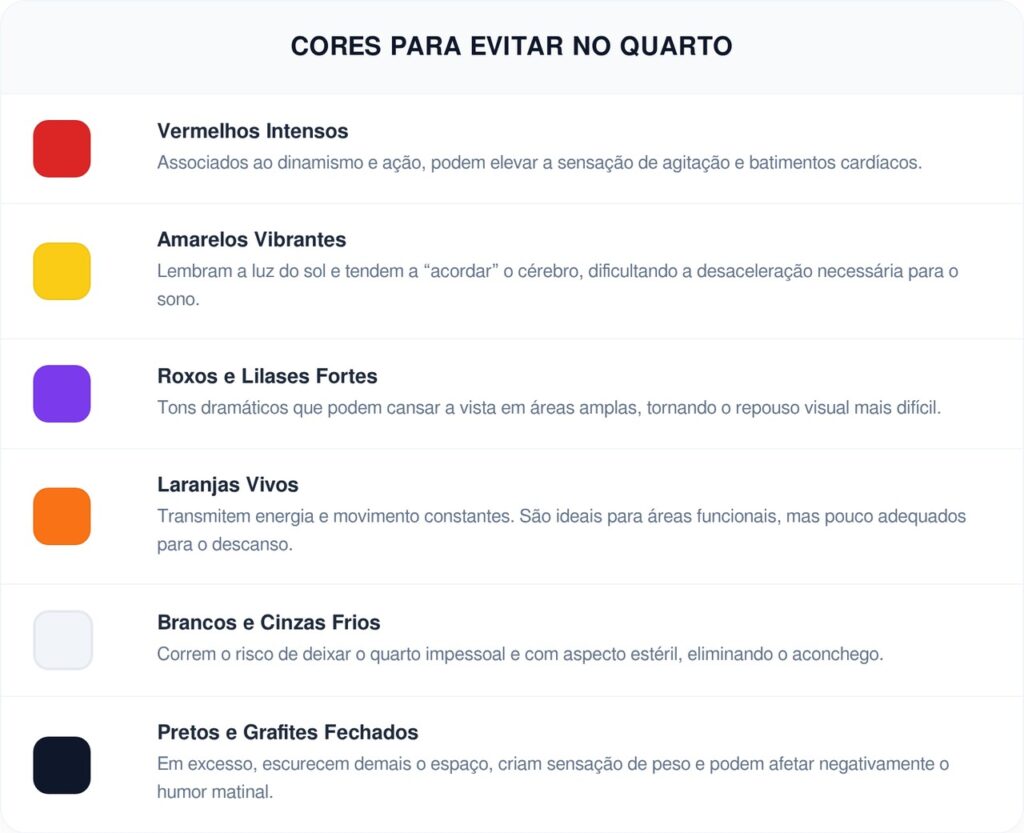 Fuja destas 6 cores de tinta no seu quarto para garantir uma noite de sono perfeita