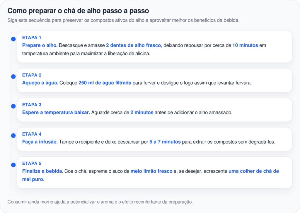 Chá de alho com limão combina alicina e vitamina C para aliviar a garganta