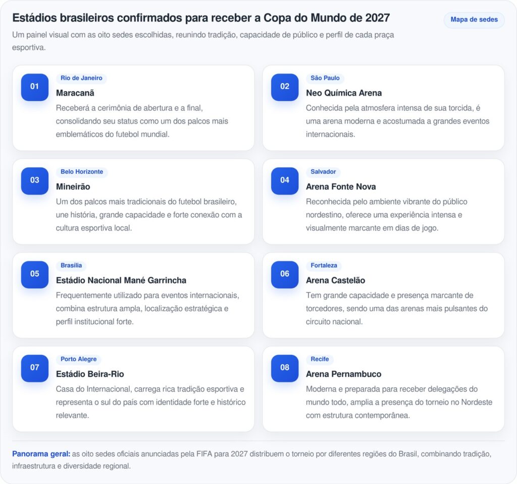 Oito cidades brasileiras recebem jogos da Copa do Mundo Feminina de 2027