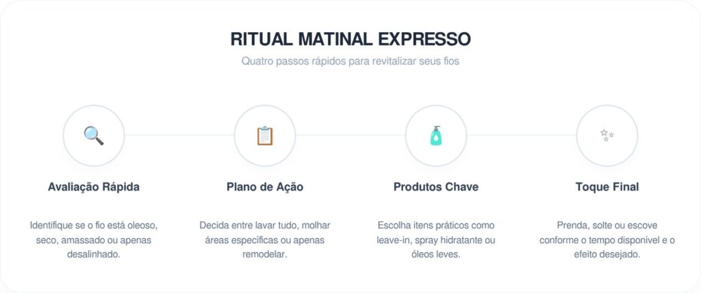 O hábito capilar matinal que virou febre entre quem busca mais praticidade no dia a dia