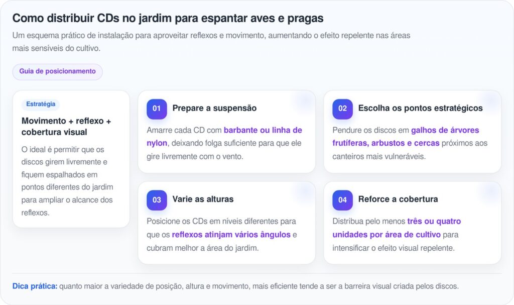 Jardim fica protegido no outono ao usar CDs velhos que espantam aves sem custo