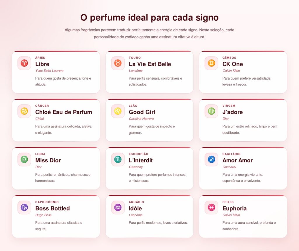 Estes são os melhores perfumes para cada signo do zodíaco. O seu combina com algum deles?