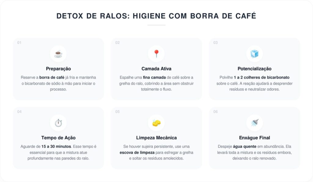 Despejar café usado com bicarbonato de sódio nos ralos: para que serve e por que é recomendado