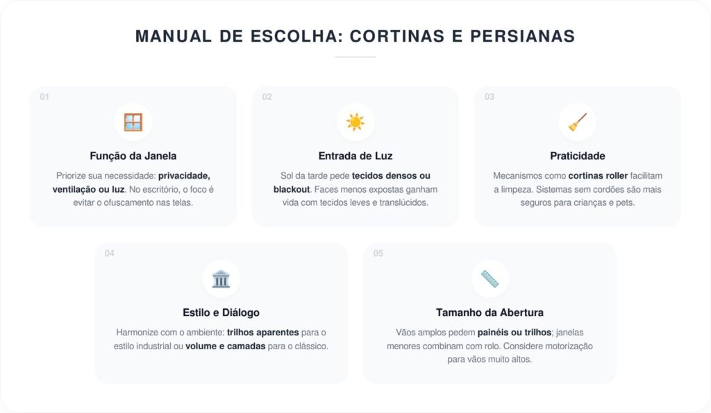 Adeus às persianas: 5 ideias para janelas que serão tendência em 2026