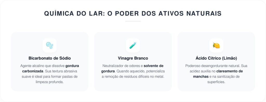 Você queimou a comida na panela? Gelo vai te salvar