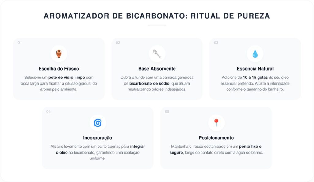Poucas pessoas sabem disso: o truque caseiro que elimina odores desagradáveis do banheiro em 2 minutos