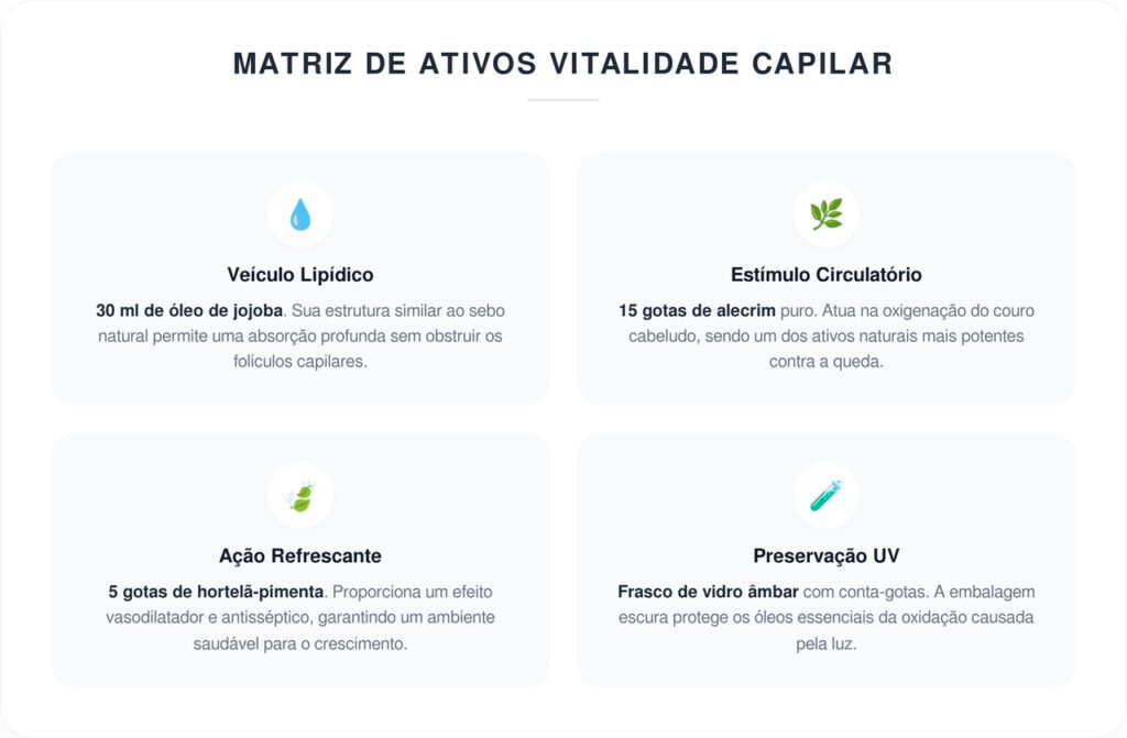 Adeus afinamento capilar com este sérum de 3 ingredientes para crescimento explosivo