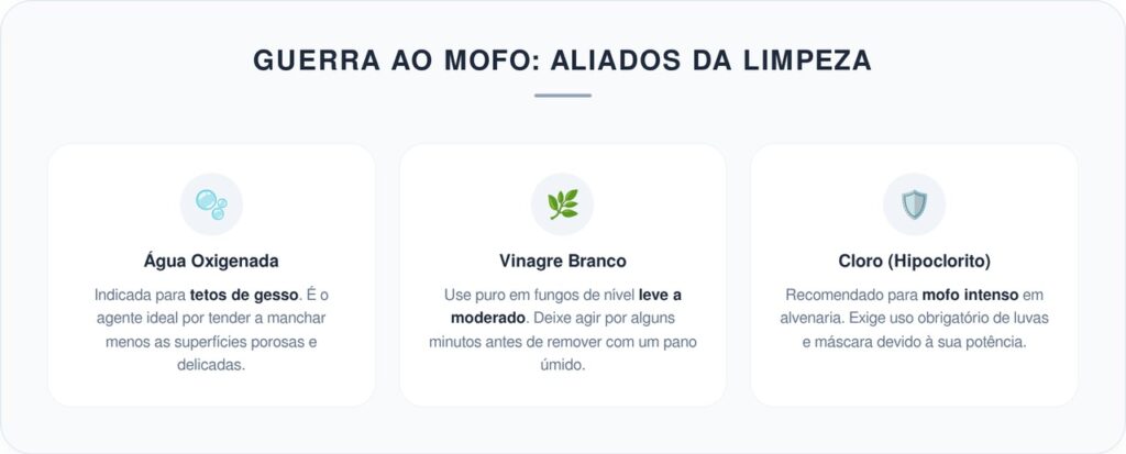 3 misturas caseiras para acabar com o mofo no teto do banheiro e evitar que ele volte