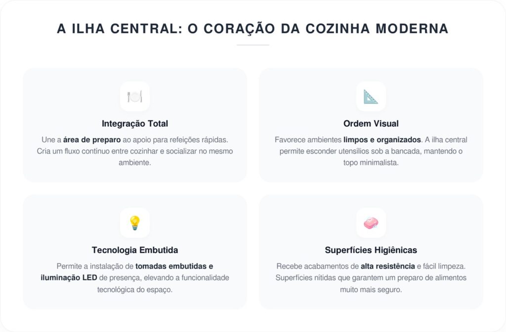 Adeus à ilha de cozinha tradicional: a tendência que ganha força em 2026