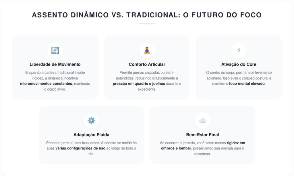 Adeus à cadeira de escritório tradicional: a tendência de 2026 que melhora a postura e a forma como você trabalha