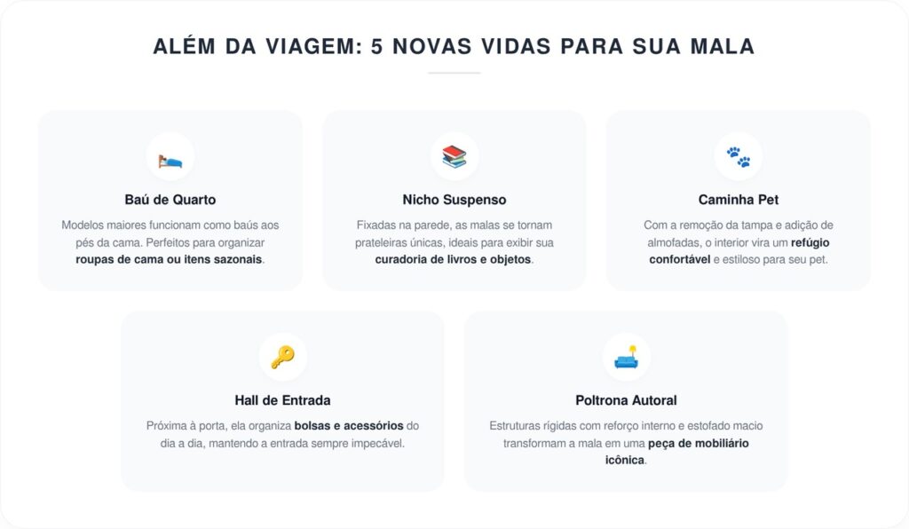 Se você tem malas de viagem velhas ou quebradas, possui um tesouro: a solução é reutilizá-las em casa e não jogá-las fora