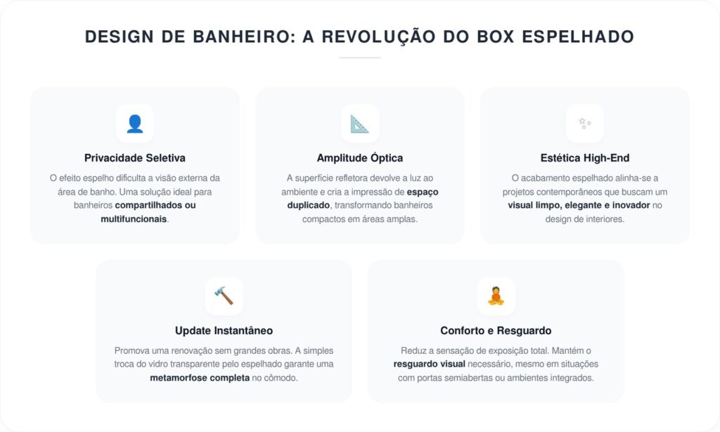Adeus ao box de chuveiro transparente: a nova tendência é mais elegante e proporciona privacidade no banheiro