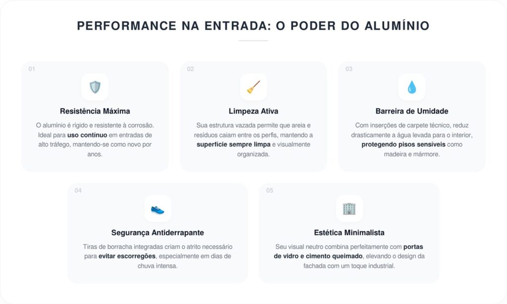O reinado dos tapetes no hall de entrada acabou: a nova tendência é aquela que quase não suja e dura mais tempo