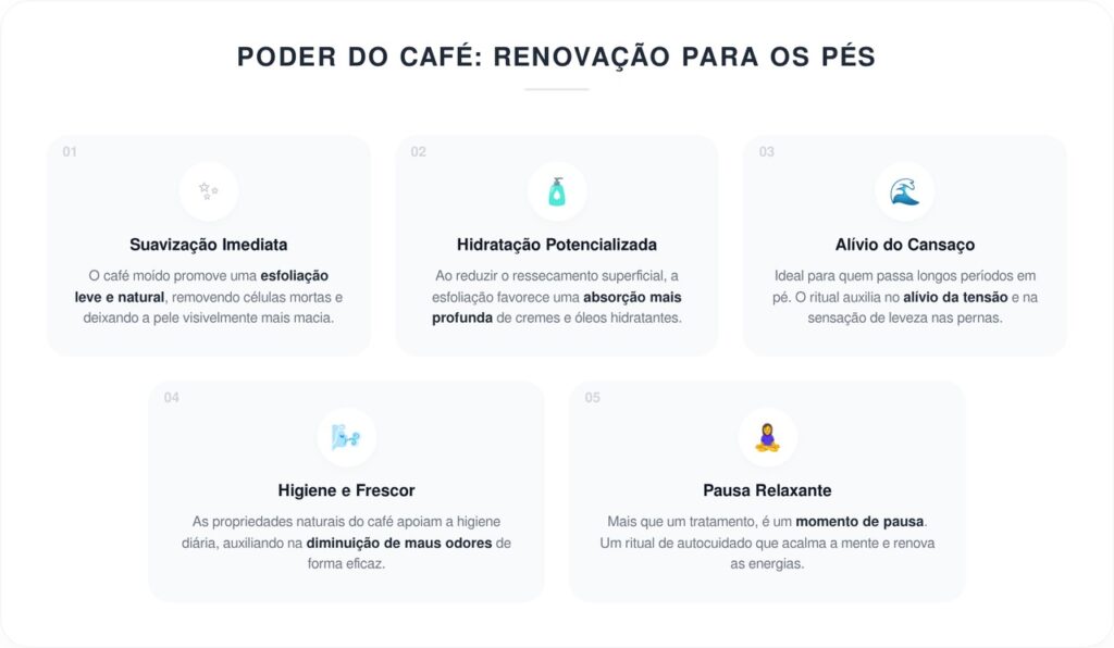 Lavar os pés com café e água morna: quais são os benefícios?
