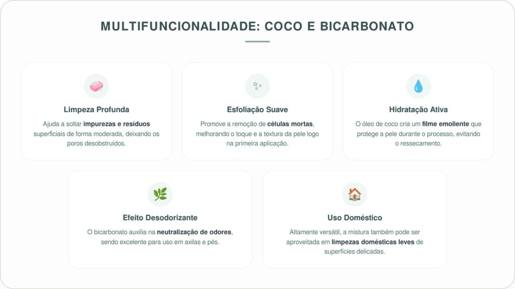 Misturar óleo de coco com bicarbonato de sódio: para que serve e quais são os seus benefícios