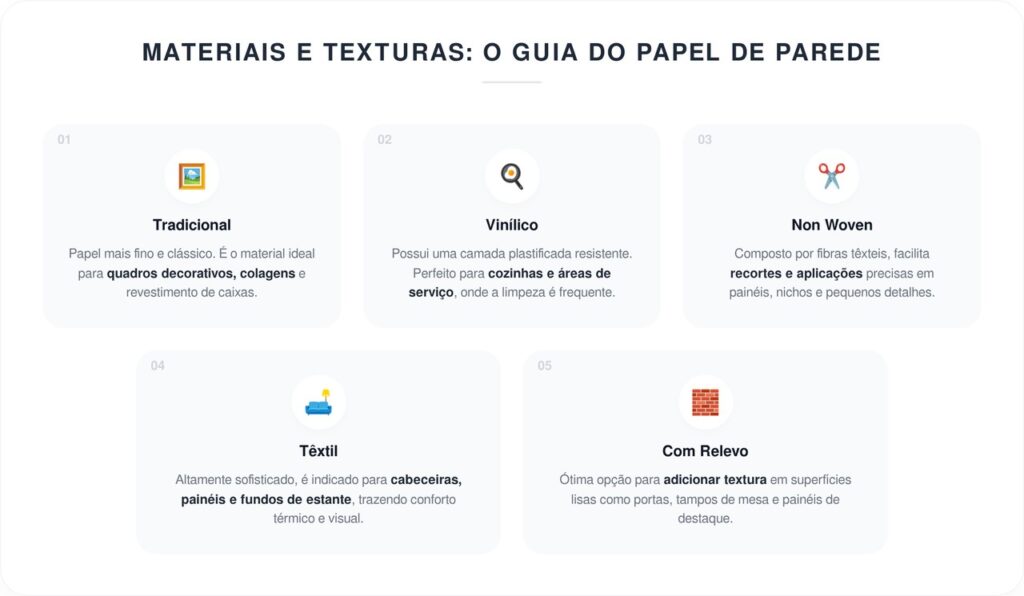 Maneiras criativas de reaproveitar papel de parede antigo na decoração da casa