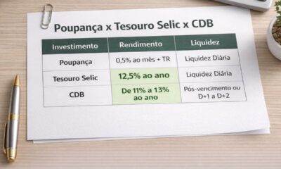 Este investimento é seguro de verdade e pode render muito mais que a poupança sem complicar sua vida