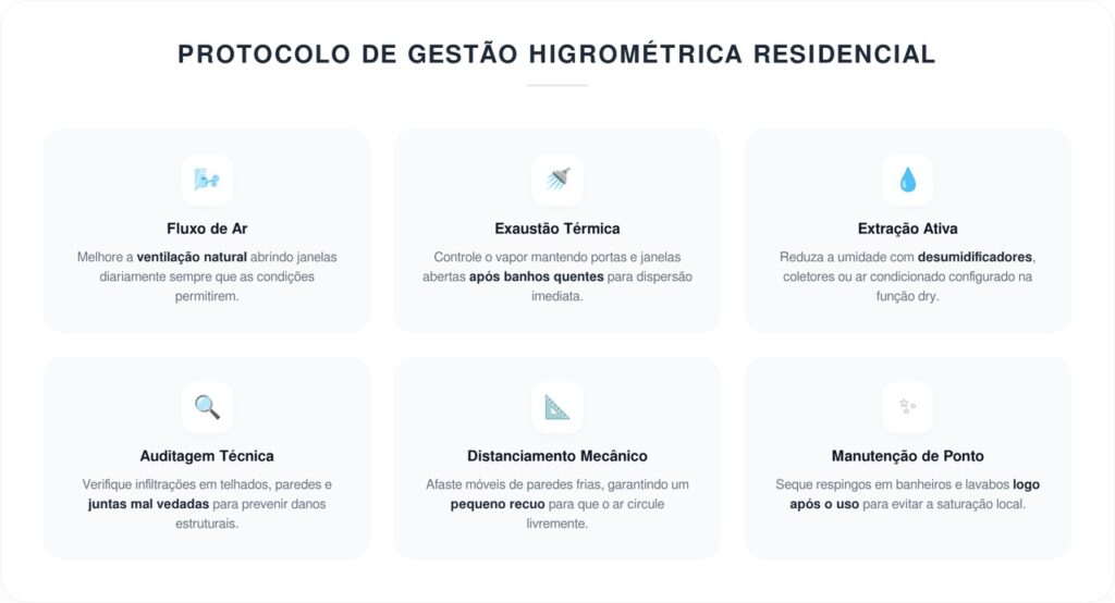 Sem usar alvejante ou detergente: como remover facilmente o mofo de paredes e tetos