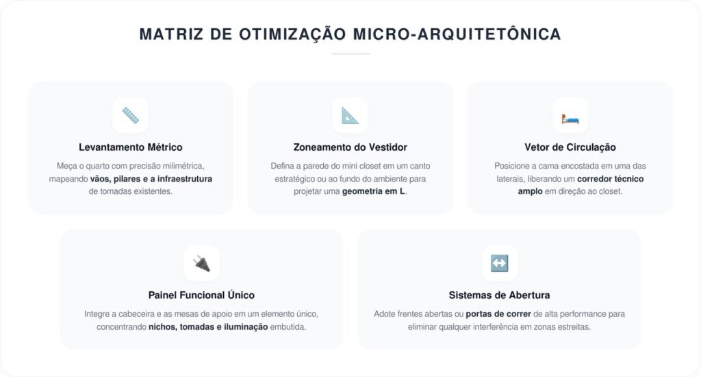 Adeus ao guarda-roupa tradicional: a tendência de 2026 que permite ter um closet mesmo em quartos pequenos