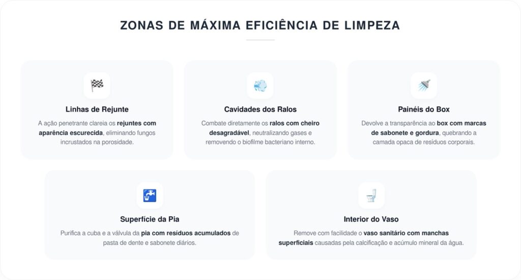 Misture bicarbonato com água quente no banheiro e veja a diferença em minutos