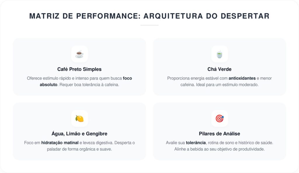 3 bebidas matinais que podem ajudar a começar o dia com mais energia