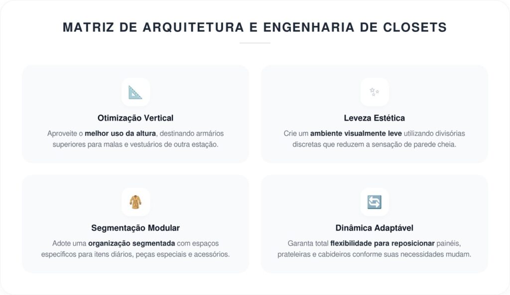 Adeus ao guarda-roupa tradicional: a tendência de 2026 que permite ter um closet mesmo em quartos pequenos